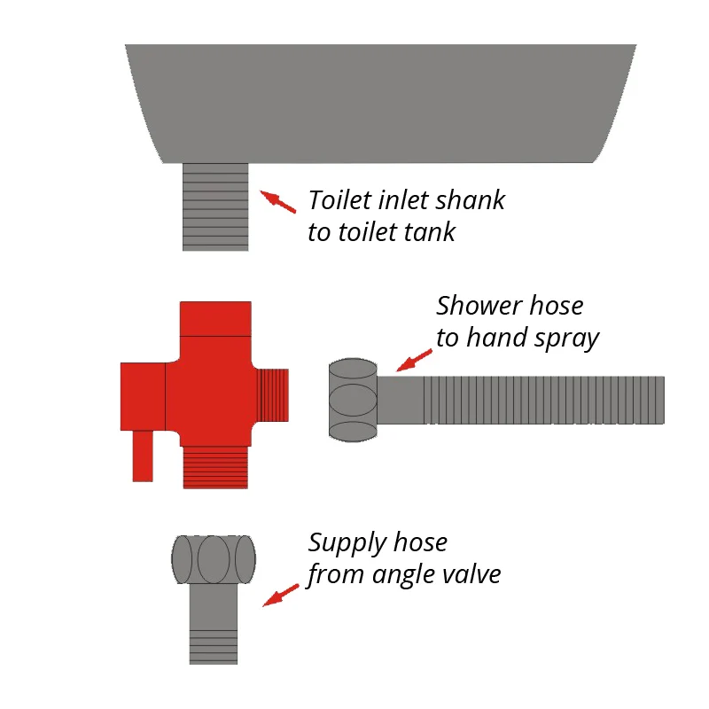 Аксессуары для ванной комнаты Запчасти 3 регулируемых позиции ручной душ переключающий клапан Т-адаптер Танк коннектор отводной угловой вентиль 7/8 дюймов
