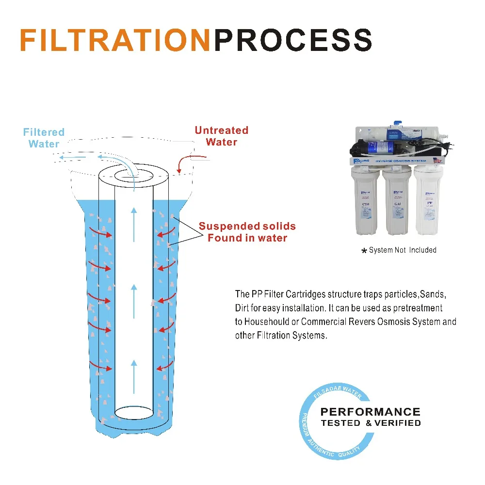 10-IN. x 2.5 inch, 10 Micron Melt Blown Polypropylene Filter Cartridge - Pack of 2 10-IN. x 2.5 inch, 10 Micron Melt Blown Polypropylene Filter Cartridge - Pack of 2