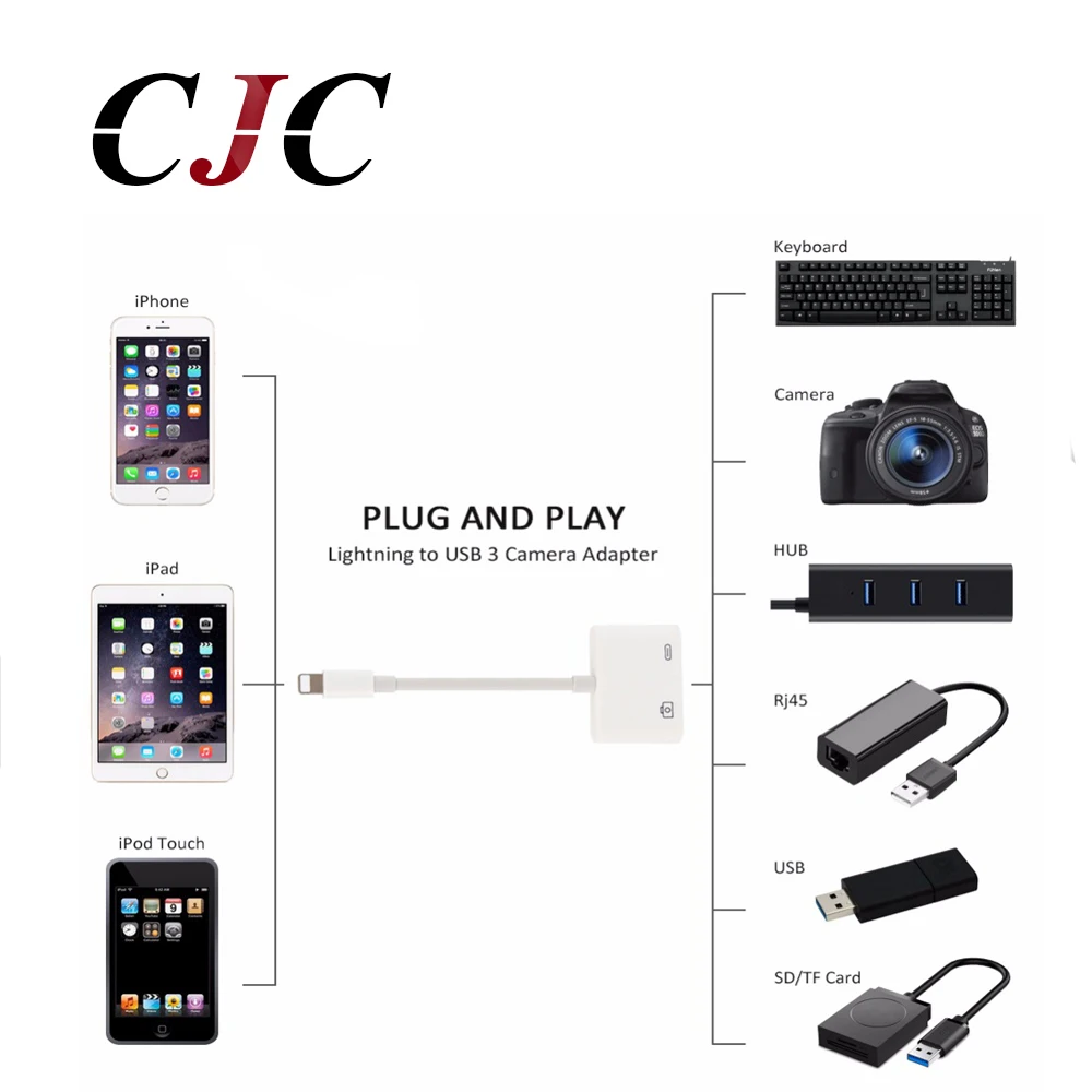 

For Mini Lightning to USB 3 Camera Reader Adapter for iPhone X 8 5 5s 6 6s 7 7 plus for iPad Series