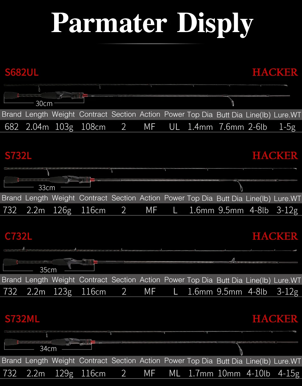 ТСУ хакер карбоновая удочка MF Action 2 секции UL/L/ML/M/MH Мощность Фудзи аксессуары приманка Спиннинг удочка