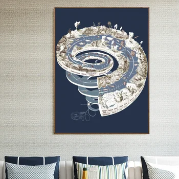 

History Evolution of The World Infographic Chart Art Canvas Fabric Poster Prints Home Wall Decor Painting