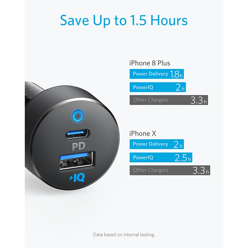 Продажа Anker автомобильное зарядное устройство font b USB b font C 30 Вт 2 портовый с мощностью 18 Вт и мощностью 12 Вт IQ силовой привод PD 2 светодиодный для iPad iPhone и други...