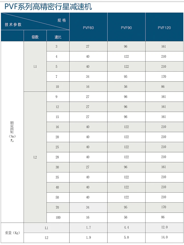PVF 03