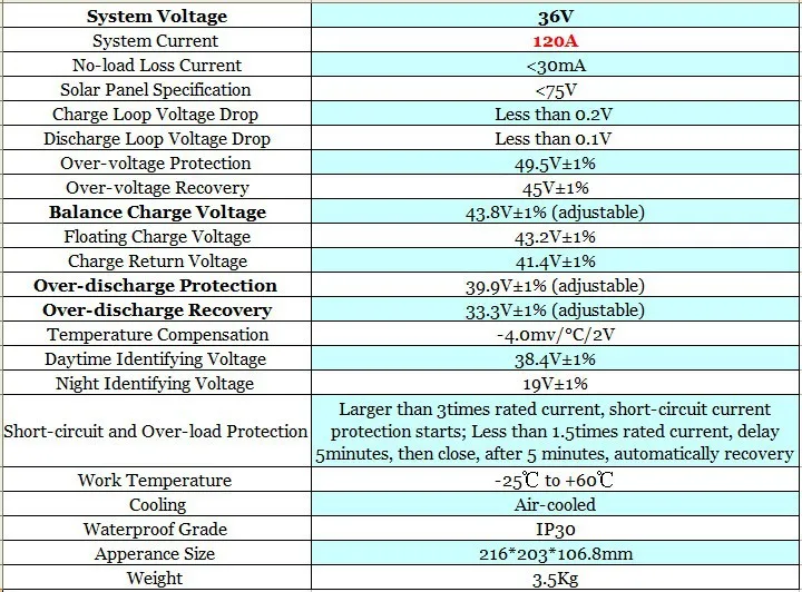 120A 36V