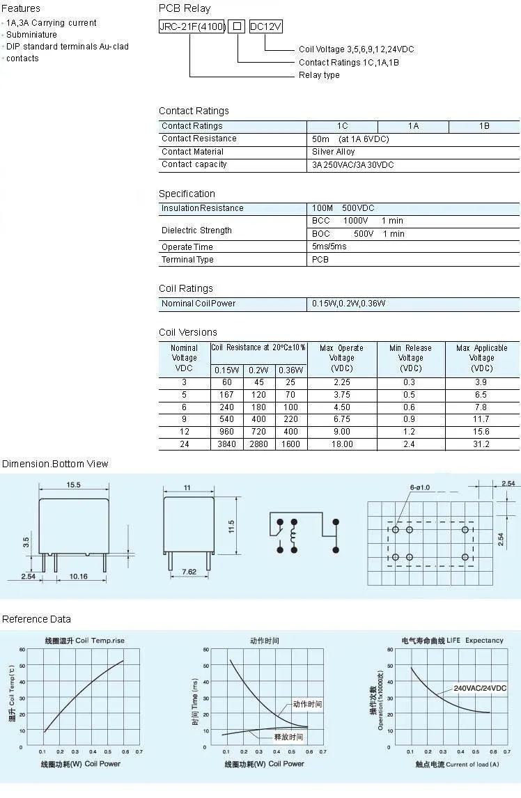 Miniature PCB relay JRC-21F 4100 6 pins DC 3V 5V 9V 12V 24V-2.jpg