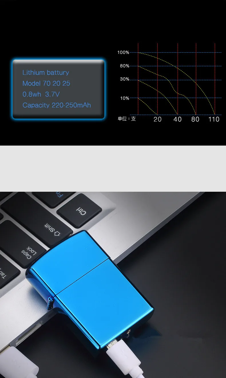Двойная дуговая зажигалка, ветрозащитная электронная USB Зажигалка для перезарядки, электрическая зажигалка для курения