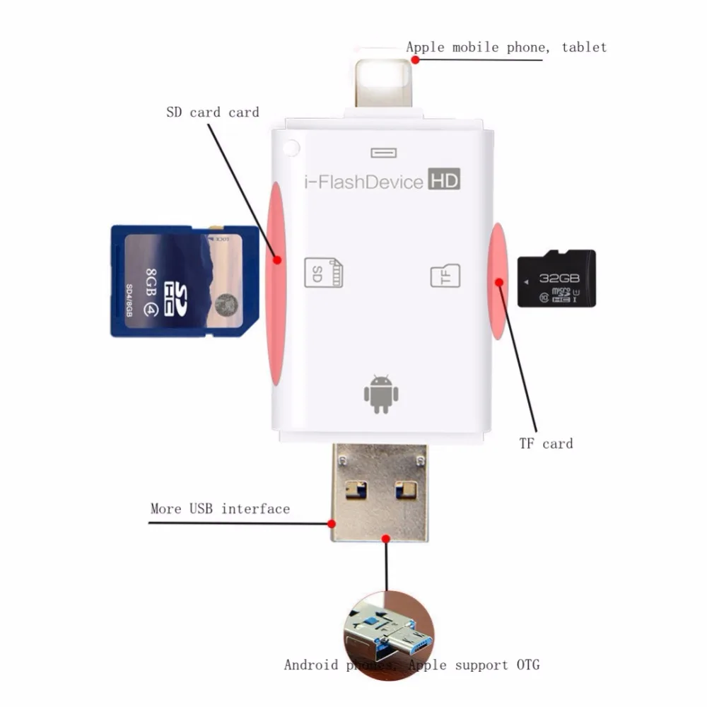 Многофункциональный кардридер EDAL 3 в 1 для карт памяти Micro SD для Iphone X 6 S 7 8 plus, высокоскоростной адаптер OTG USB2.0