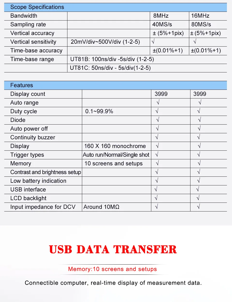 UNI-T UT81C/UT81B область цифровой мультиметры мини осциллограф вход Высокая чувствительность диод USB интерфейс пк программное обеспечение