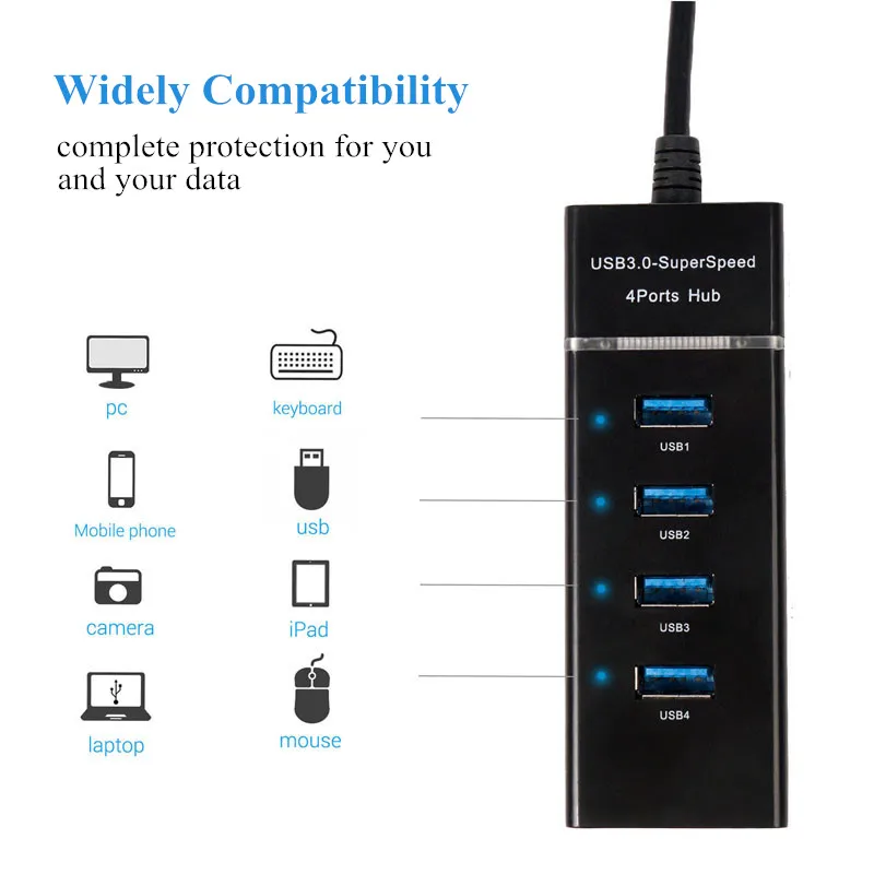 BinFul 4 Port USB C USB C External 4 USB 3 0 Power Ports with LED 5