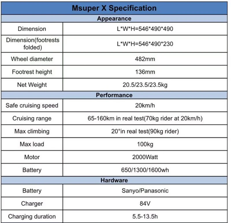 Полный черный задний фонарь 84 в Msuper X Gotway новейший Msuper X 18 дюймов внедорожный Электрический Одноколесный велосипед