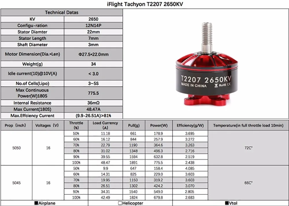 Tachyon T2207 1750KV 2-6S FPV Racing Motor (9)