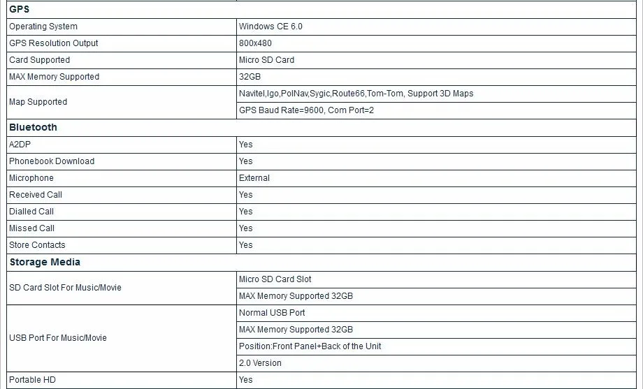Perfect 8" Capacitive Touch Car DVD for Maruti Suzuki Ciaz 2014-2017 & Alivio 2014-2017 with Tire Pressure Monitoring System Support 7 Perfect 8" Capacitive Touch Car DVD for Maruti Suzuki Ciaz 2014-2017 & Alivio 2014-2017 with Tire Pressure Monitoring System Support 7