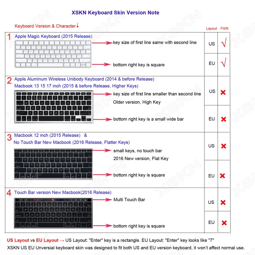 XSKN для Avid медиа композитор крышка клавиатуры для Apple iMac Magic Keyboard(MLA22LL/A), функциональный ярлык горячие клавиши силиконовая кожа