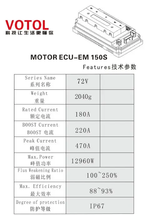 em150