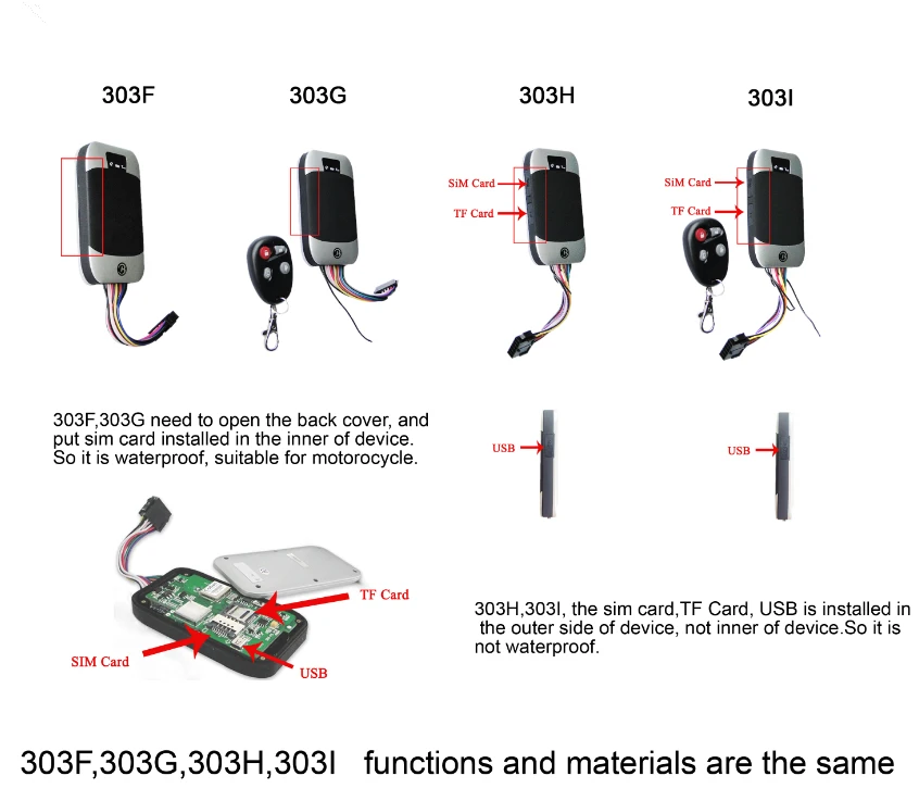 LT303 series difference1