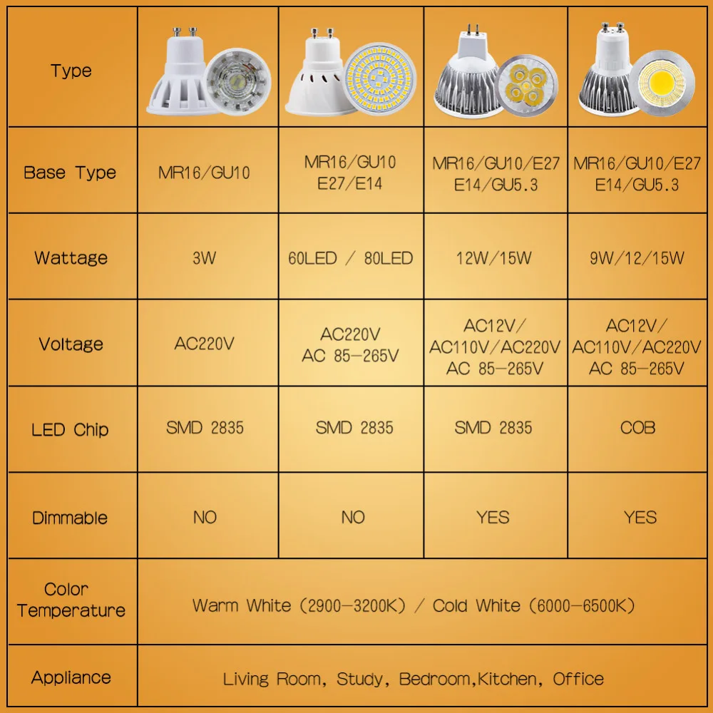 Светодиодная лампа Точечный светильник MR16 GU10 Светильник E27 E14 точечная лампа 2835 SMD лампада GU5.3 220V 110V 12V 3W COB лампа 9W 12W 15W для домашнего декора