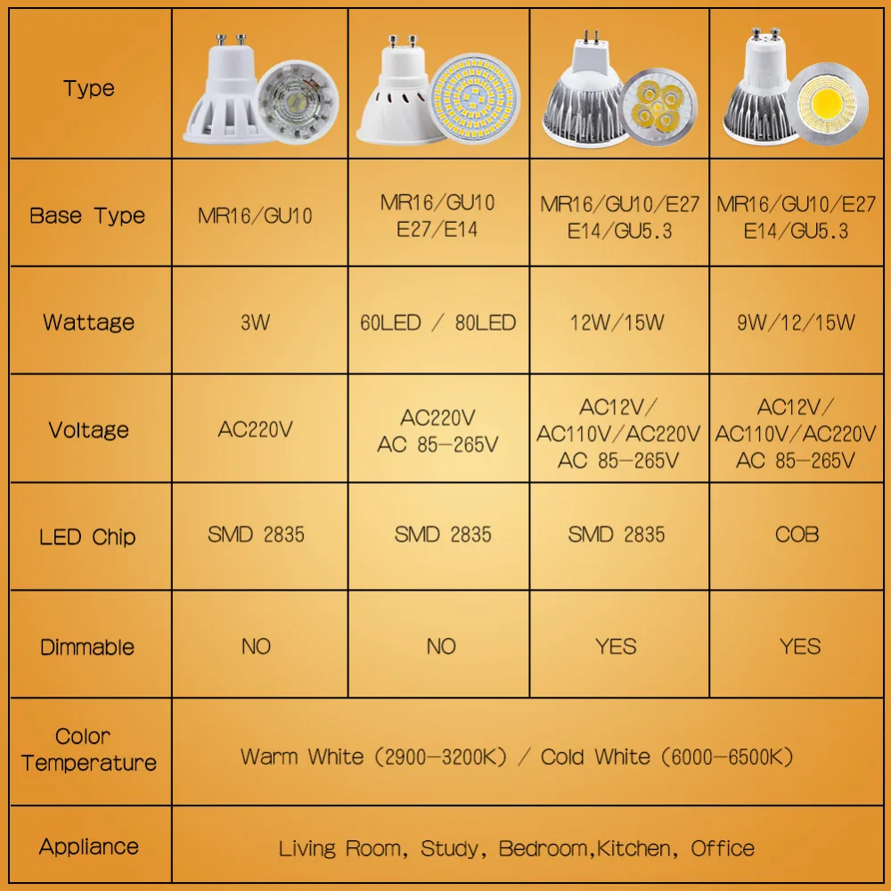 Светодиодная лампа MR16 GU10 светильник E27 E14 точечная 2835 SMD лампочка GU5.3 220 В 110 12 3 Вт COB