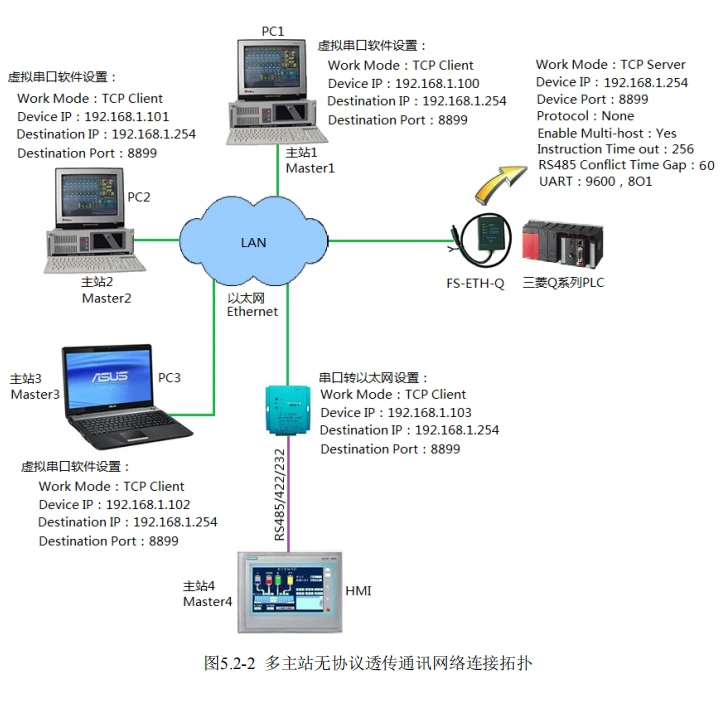 FOURSTAR Mitsubishi серии Q PLC последовательный адаптер Ethernet сетевой порт-изоляция последовательного порта-40~+ 85C рабочая температура