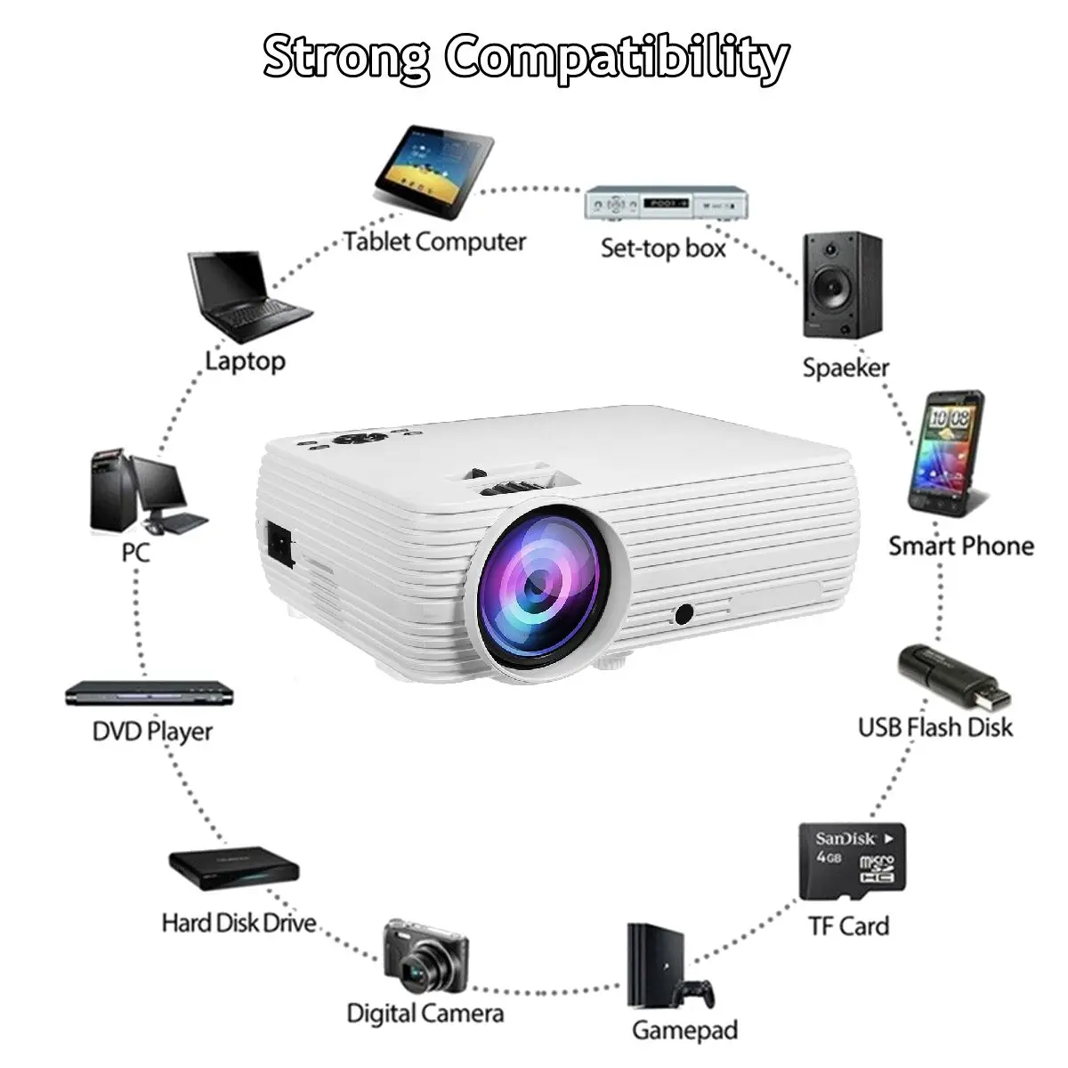 Newest X5 LCD Projector Home Cinema Theater Movie LED Proyector HD Projectors AV Support 1080P 7000 Lumen