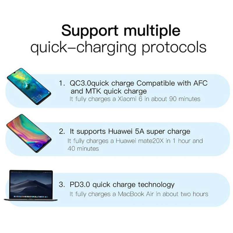 Baseus Quick Charge 4,0 3,0 USB зарядное устройство портативное 5A для huawei 30 Вт QC 4,0 3,0 быстрое зарядное устройство PD 3,0 быстрое зарядное устройство для iPhone