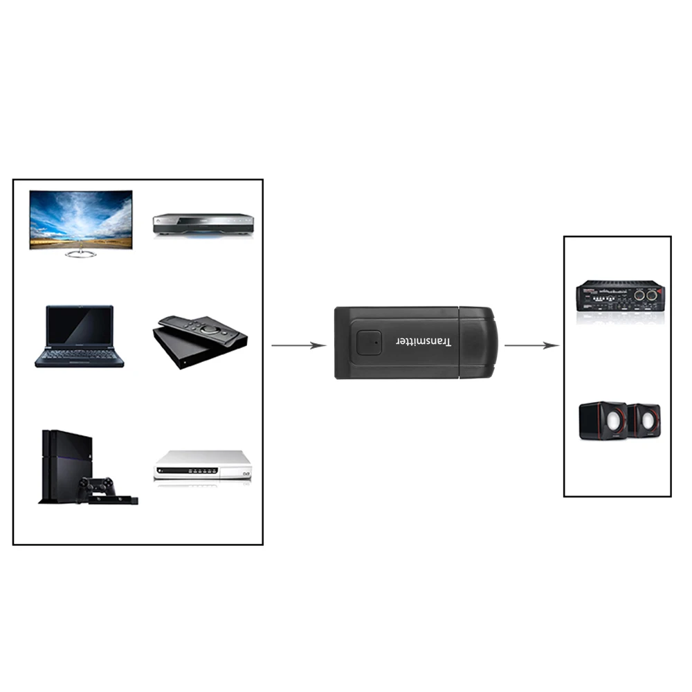 Беспроводной Bluetooth передатчик приемник адаптер стерео аудио Музыка адаптер с usb кабель для зарядки 3,5 мм аудио кабель