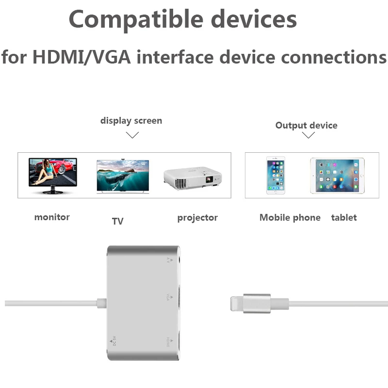  USB C HUB 3 in 1 USB Docking Station USB-C to HDMI Card Reader RJ45 Adapter for MacBook Iphone 5 5S