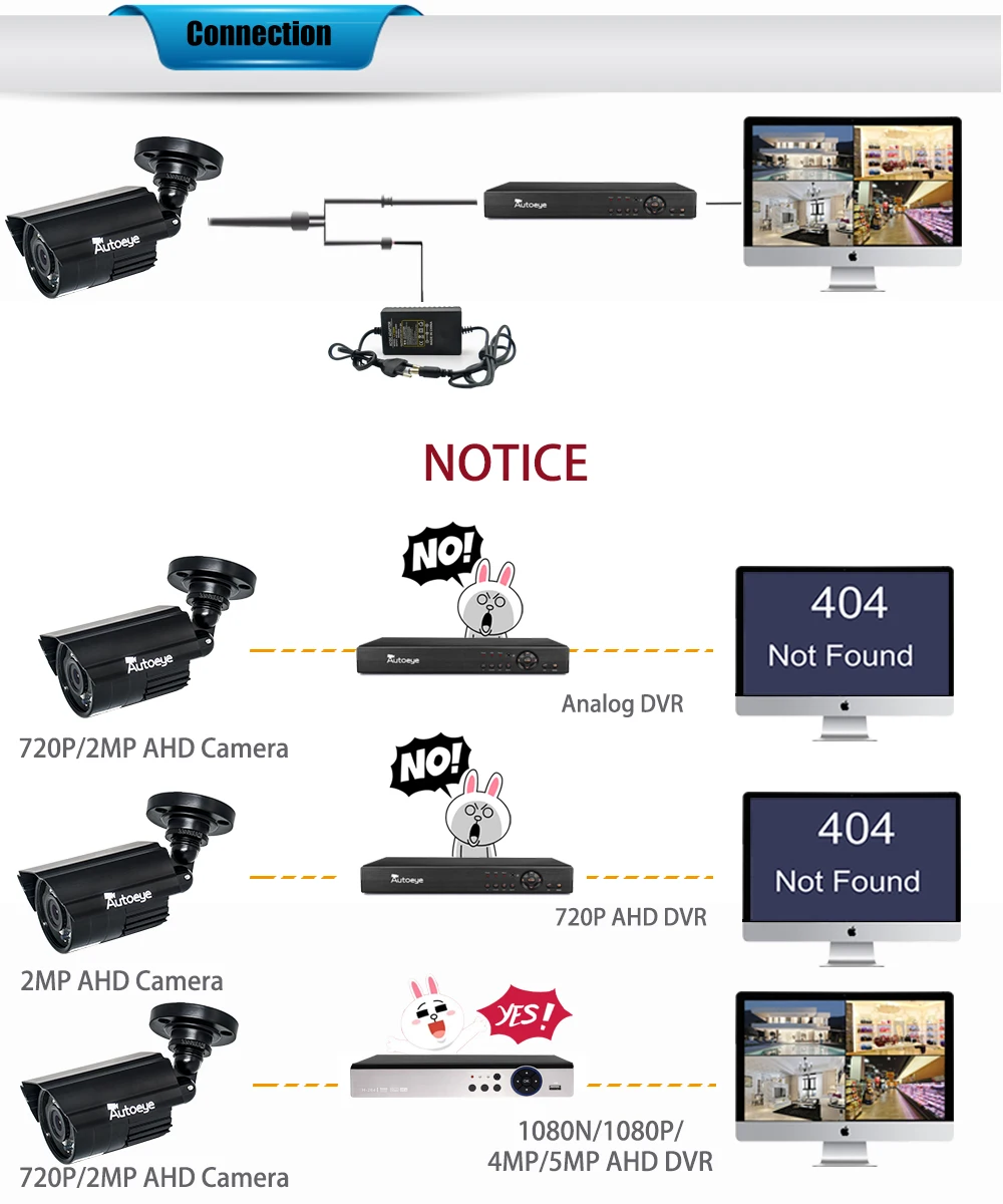 AHD камера 1080P sony IMX323 2MP камера видеонаблюдения 20 м ИК ночного видения CCTV камера наружная Водонепроницаемая камера безопасности