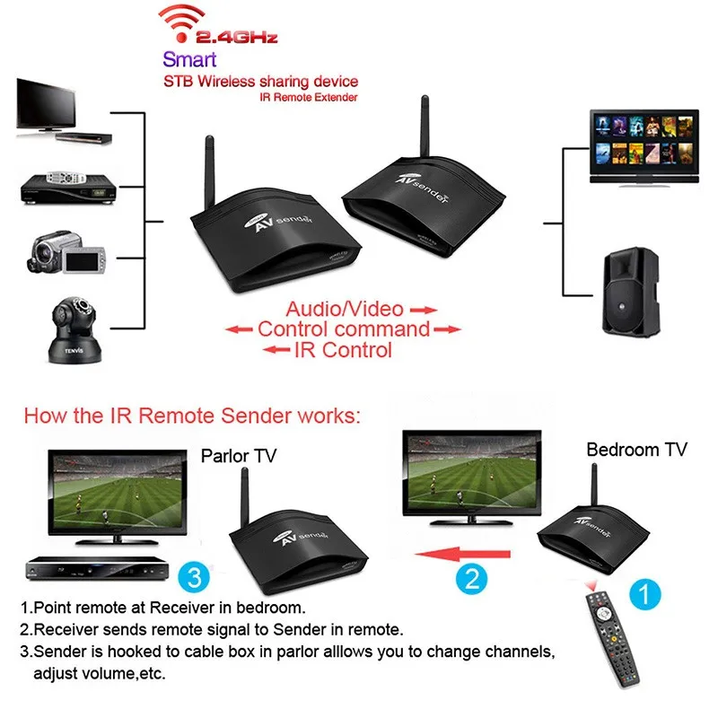 PAT-266 Смарт 2,4 ГГц беспроводной 350 м AV передатчик и приемник ТВ Аудио Видео Отправитель Удаленный ИК сигнал расширения США/ЕС/AU/Великобритания