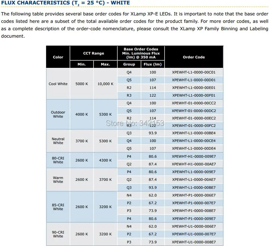 3-XlampXPE FLUX CHARACTERISTICS