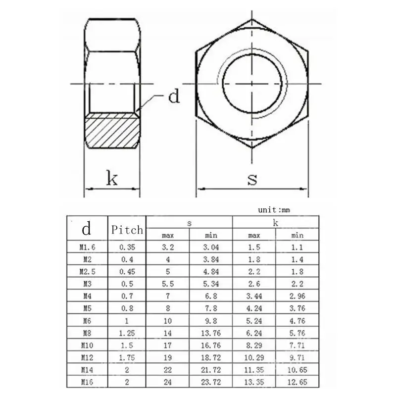 M4* 0,7 M5* 0,8 M6* 1,0 M8* 1,25 M10* 1,25 M12* 1,75 M14* 2,0 M16* 2,0 углерода Сталь левая резьба Шестигранная гайка