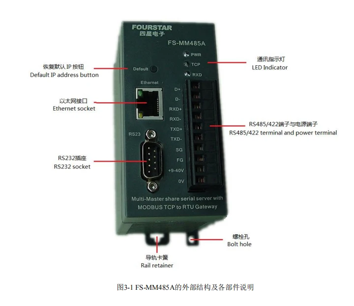 Многоглавный общий сервер последовательного порта и шлюз MODBUS TCP/RTU сетевой порт-последовательный порт-порт питания трехполосная полная