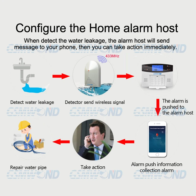 home burglar alarm system detectors