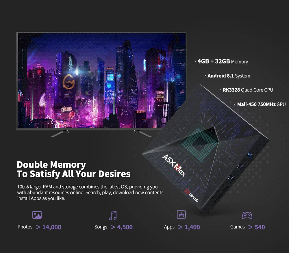 A5X MAX Android 8.1 TV Box RK3328 4GB RAM + 32GB ROM 2.4G WiFi BT4.0 Support HDR 4K