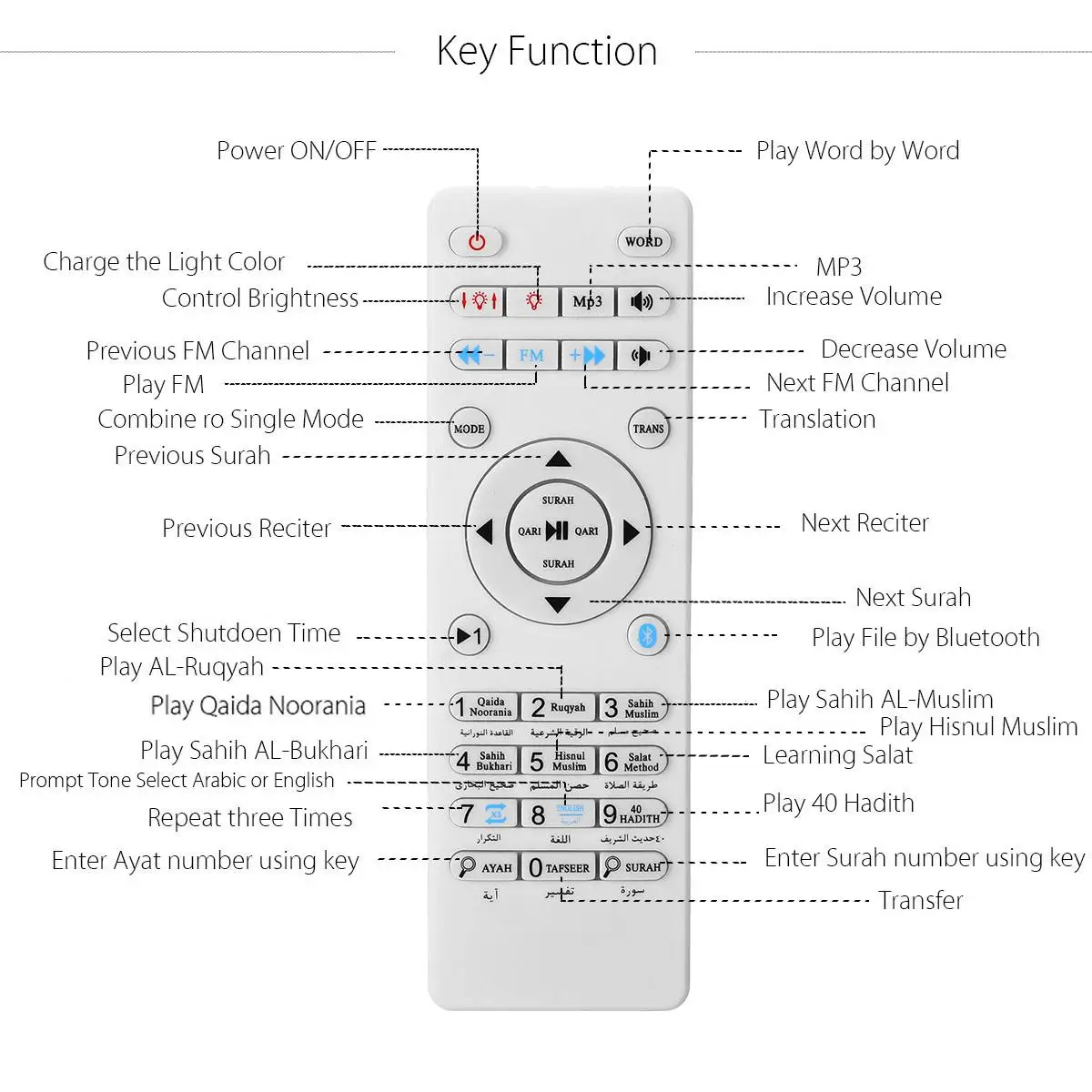 Беспроводной bluetooth динамик 7 Красочный светодиодный свет Коран рецитер мусульманский динамик поддержка MP3 FM tf-карта радио дистанционное