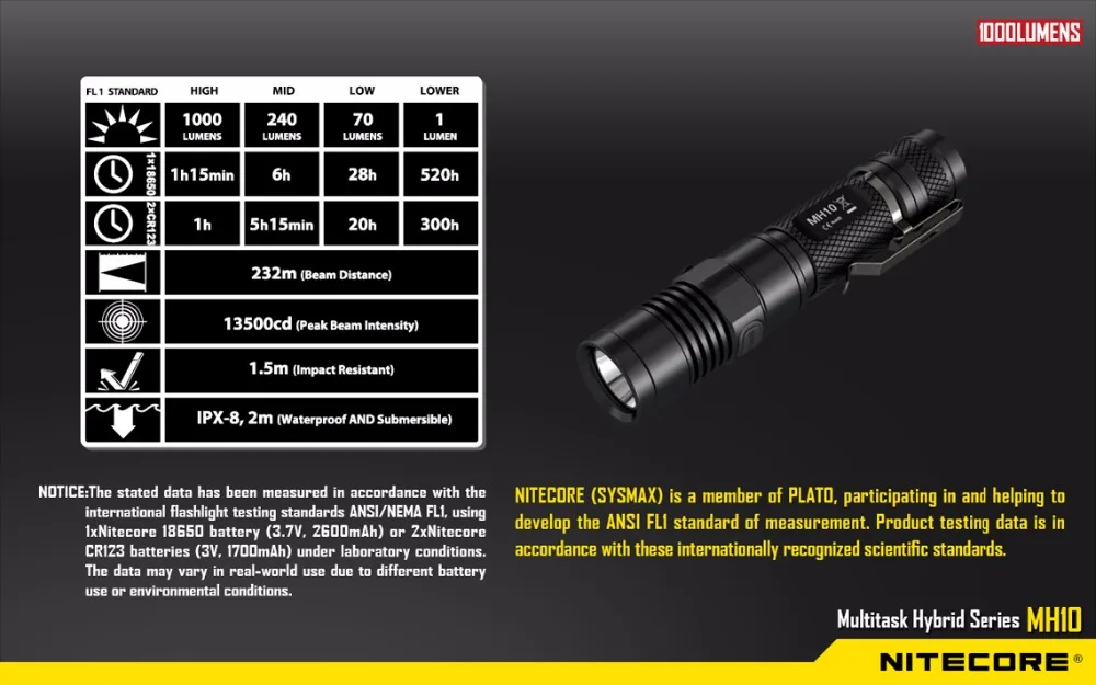 NITECORE MH10 фонарик с USB подзарядкой CREE XM-L2 U2 max 1000 люмен расстояние луча 232 М Спорт на открытом воздухе факел поиск света