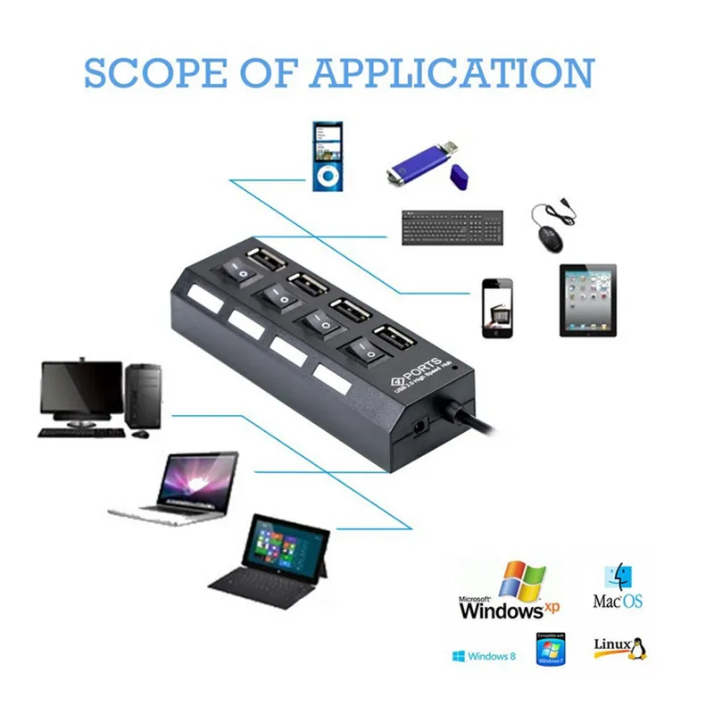 Мини концентратор USB 2 0 BinFul 4 порта 480 Мбит/с|hub usb|high speed usb hubusb hub |