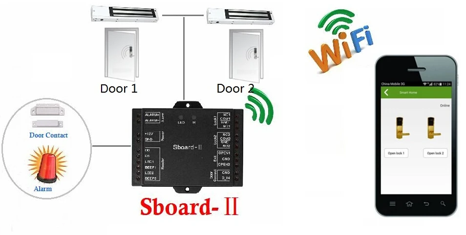 Sboard 2 WI FI Indoor домофонов безопасности Управление Лер led смартфон доступ мини