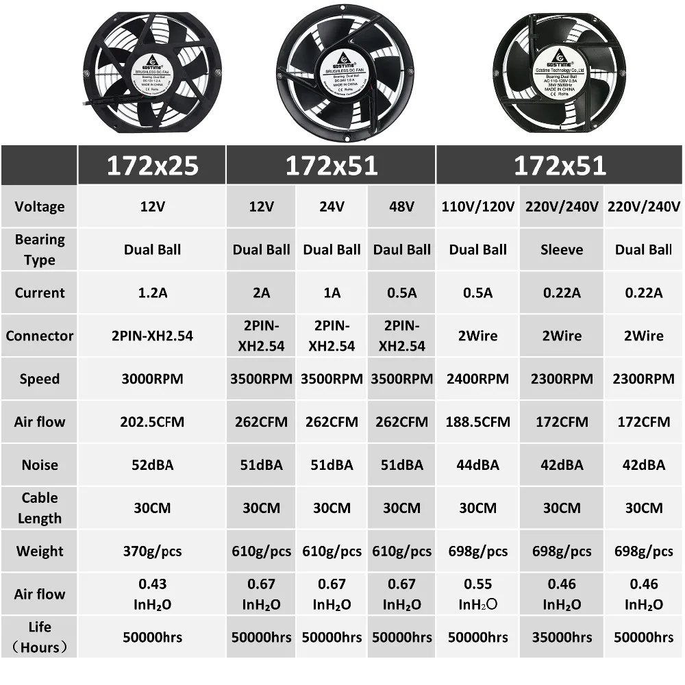 Gdstime 17251 17225 172 мм* 51 мм осевой вентилятор постоянного тока 12 В 24 В 48 В переменного тока 220 в 240 В шариковый подшипник осевой промышленный охлаждающий вентилятор 172*25 мм