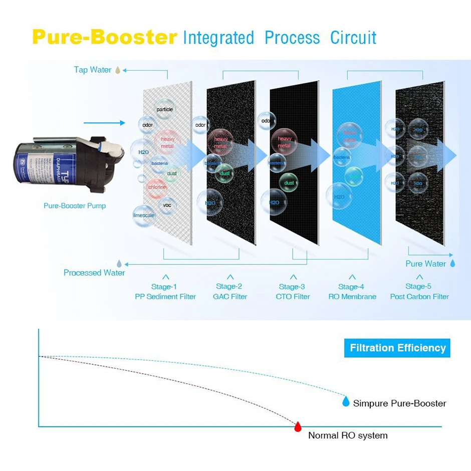 MS 5 Stage RO Water Filter System For Household Reverse Osmosis Water Purifier Drinking System 50 GPD (8)