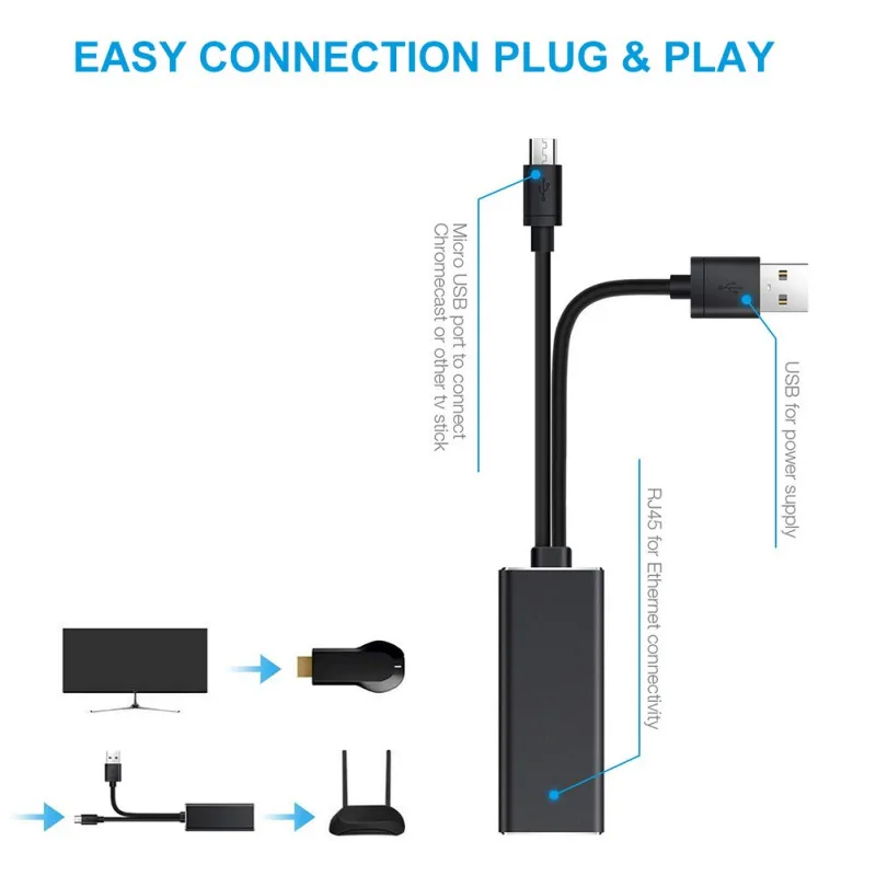 10/100 Мбит/с-ТВ палка адаптер пожарной Micro USB ТВ палка Ethernet адаптер USB 2,0 для RJ45 для Chromecast для Google Home