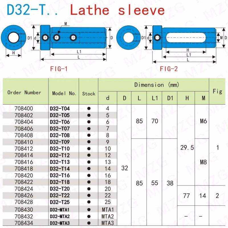 32 (1)