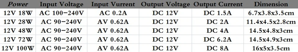 Светодиодный драйвер переменного тока 110V 220V постоянного тока до DC12V светодиодный трансформаторы систем освещения светодиодный Мощность адаптер для Светодиодные ленты 18 Вт 28 Вт 48 Вт 72 Вт 100 Питание