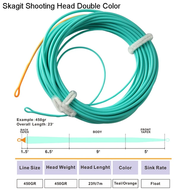 Aventik Floating Skagit Shooting Head With Welded Loops At Both