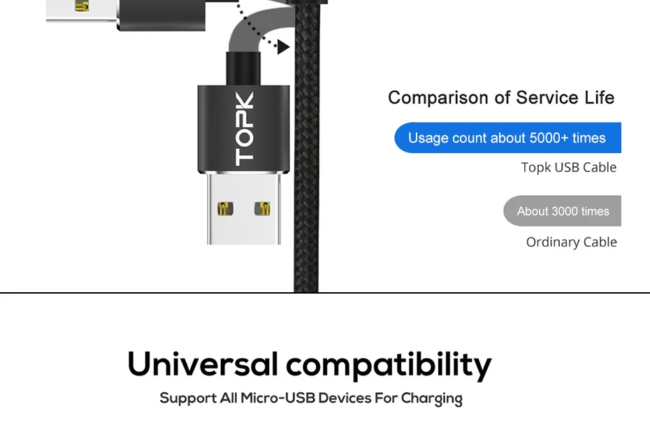 TOPK 1 м 2 м светодиодный магнитный кабель Micro USB угол 90 градусов l-образный нейлоновый Плетеный зарядный кабель для Micro USB порта