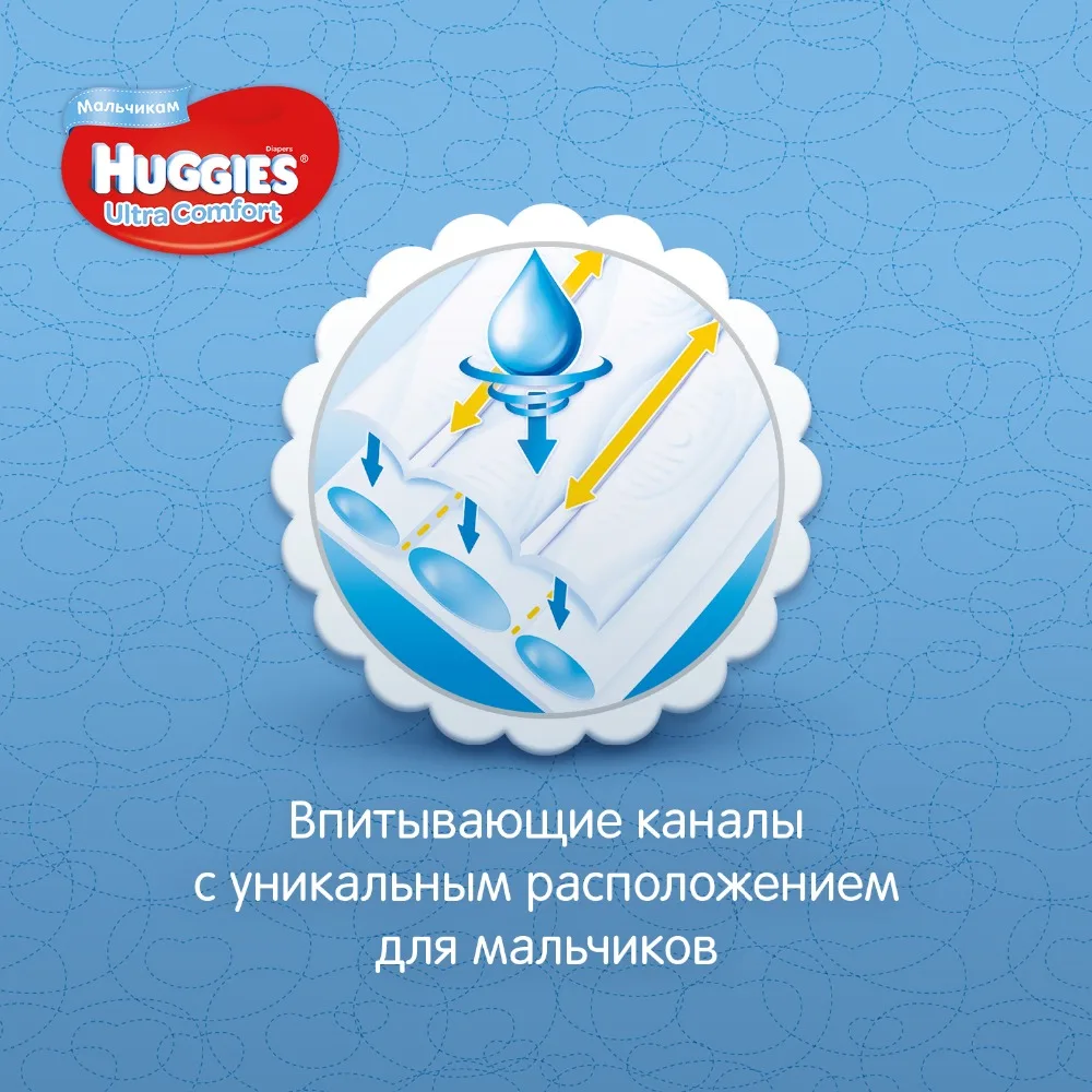 Подгузники Huggies для мальчиков Ultra Comfort 12-22 кг(размер 5) 105 шт