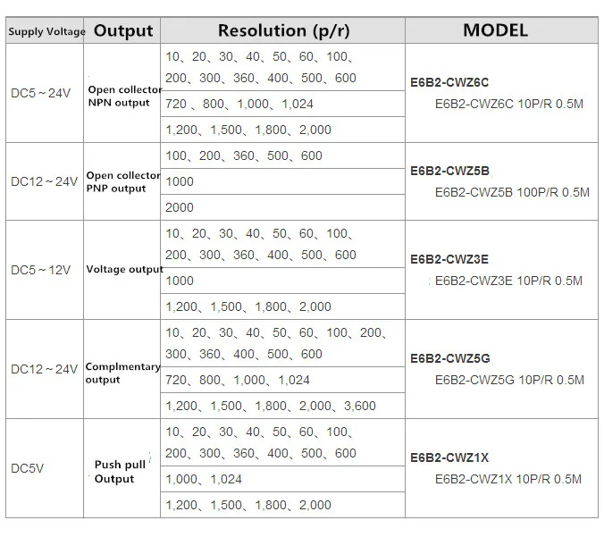 E6B2CWZ1X OMRON энкодер 2500 2000 1200 1024 1000 600 500 400 360 300 200 100 60 40 30 20 P/R DC5V E6B2-CWZ1X