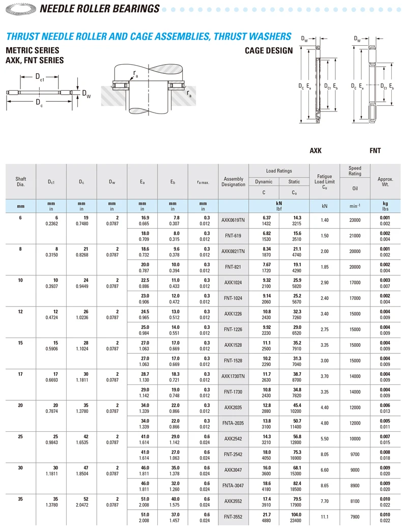 Com Duas Anilhas AS0819 8*19*3.5mm (10 pcs) AXK0819 NTB0819 Rolamentos