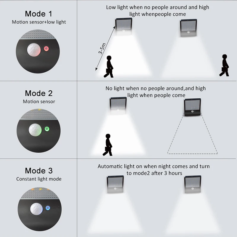 Модернизированный 48 светодиодов Солнечный свет цвет регулируемый с контроллером три режима Водонепроницаемый лампы для наружного сада