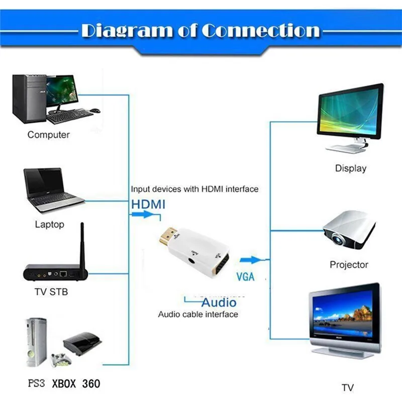 Basix HDMI в VGA Кабель-адаптер конвертер с аудио кабель мужчин и женщин для ПК ноутбук планшет поддержка 1080P HDTV адаптер