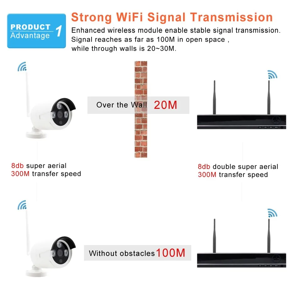 Strong WiFi Signal Transmission